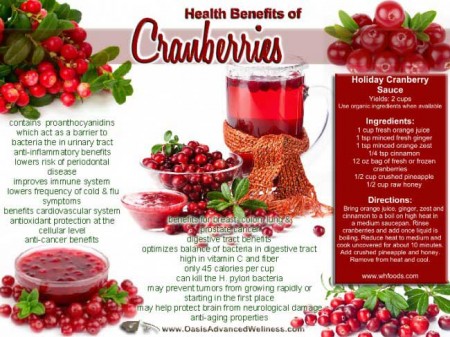 cranberries-health-benefits-120613